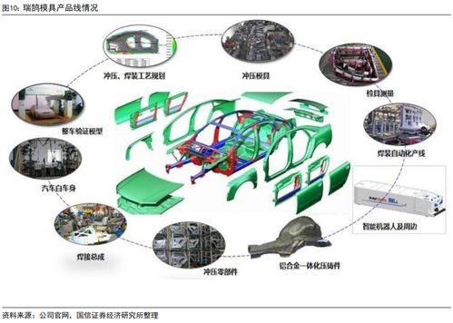 瑞鵠模具系列七 25年收入同比增長36% 持續推進產品技術研發升級